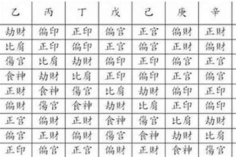 官煞|八字格局解析——官杀格